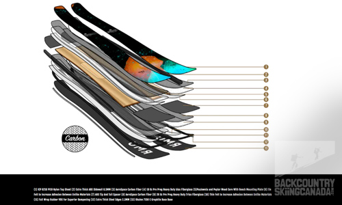 RMU North Shore 114 Carbon Tour Skis